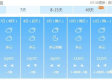 毫州天气，四季流转间的中原风情