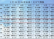庆阳天气预报，陇东大地的阴晴冷暖，尽在掌握