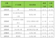 宁都未来15天天气趋势分析，气温起伏明显，注意防寒保暖
