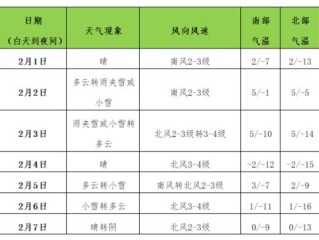 宁都未来15天天气趋势分析，气温起伏明显，注意防寒保暖