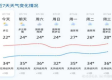 15日天气查询，让生活提前规划，从容每一天