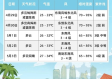 三亚天气预报30天，热带天堂的晴雨表，你的完美假期指南