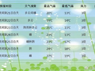 乌鲁木齐未来15天天气预报，季节交替，注意添衣保暖