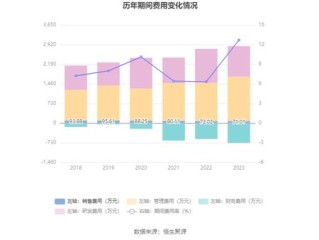 农安天气预报查询15天，科学规划农事与生活的晴雨表