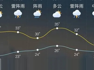 黑山一周天气预报，山城风云变幻，出行需早做准备