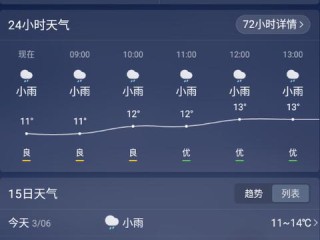 江西南昌天气预报一周7天（江西未来15天的天气预报15天）