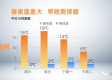 777777888888888888百度三大巴-河南最近7天天气，晴暖开场，周末迎降温降雨