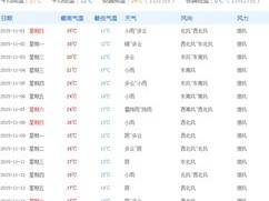 上海天气预报2345，数字背后的天气密码与生活智慧