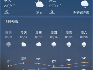 赣州市天气预报15天，春日多变，出行需留意