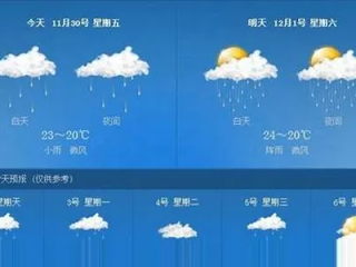 30天天气预报查询指南，如何用2345轻松掌握未来一个月天气变化