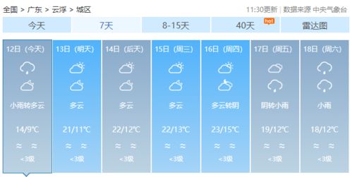 嘉定天气预报15天(嘉定天气预报15天 2345) 嘉定天气预报15天(嘉定天气预报15天 2345)