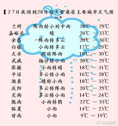 甘肃张掖天气预报15天(甘肃张掖天气预报15天查询结果) 甘肃张掖天气预报15天(甘肃张掖天气预报15天查询结果)