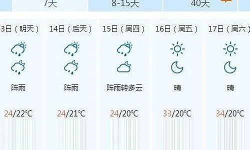 关于张家界天气预报7天查询的信息 关于张家界天气预报7天查询的信息