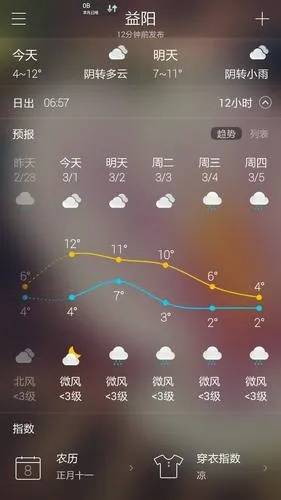 湖南益阳天气预报15天（湖南益阳天气预报15天准确率）
