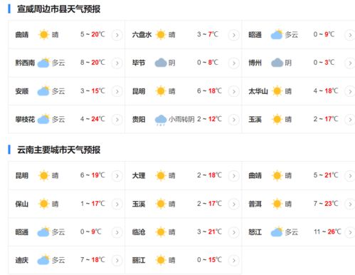 保定天气预报24小时(保定天气预报24小时实时查询) 保定天气预报24小时(保定天气预报24小时实时查询)