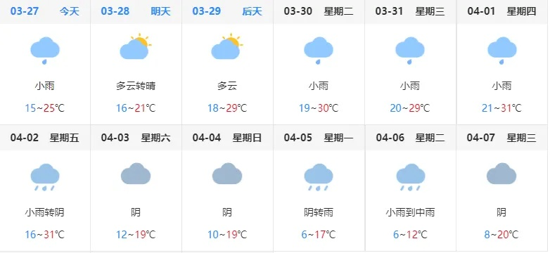 株洲天气预报7天(株洲天气预报7天一周) 株洲天气预报7天(株洲天气预报7天一周)