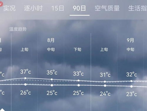 滨海天气(滨海天气预报30天准确 一个月) 滨海天气(滨海天气预报30天准确 一个月)