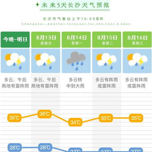 长沙天气预报15天查询百度(长沙天气预报15天查询百度知道一下 i) 长沙天气预报15天查询百度(长沙天气预报15天查询百度知道一下 i)