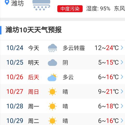 潍坊天气预报一周7天(潍坊天气预报一周7天查询结果是什么时候) 潍坊天气预报一周7天(潍坊天气预报一周7天查询结果是什么时候)