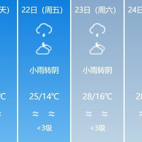 云南天气10天预报(10号云南天气) 云南天气10天预报(10号云南天气)
