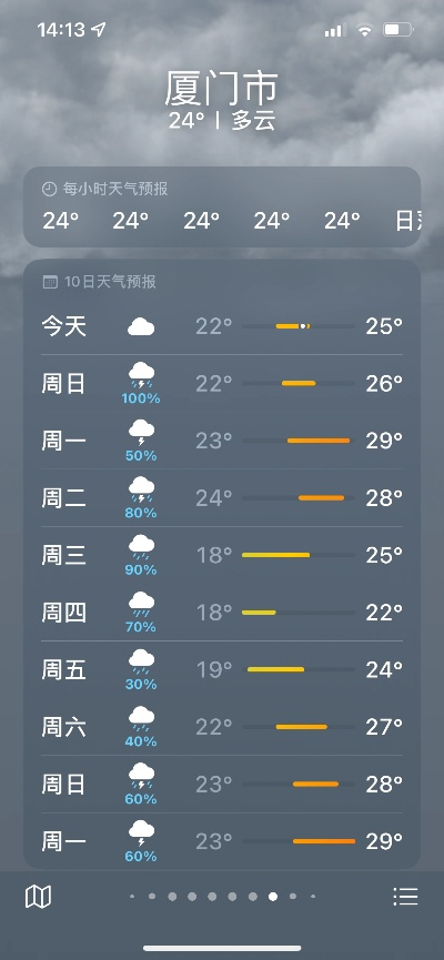 厦门5月份是雨季吗(厦门5月份是雨季吗还是晴天) 厦门5月份是雨季吗(厦门5月份是雨季吗还是晴天)