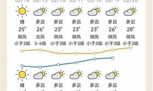 包含龙川天气预报的词条 包含龙川天气预报的词条