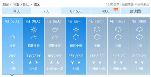 郸城天气预报30天(郸城天气预报30天查询) 郸城天气预报30天(郸城天气预报30天查询)