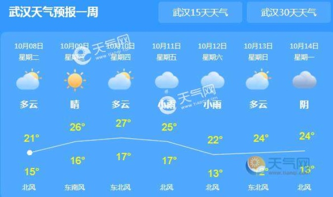 湖北最近7天天气(湖北最近7天天气生成图片) 湖北最近7天天气(湖北最近7天天气生成图片)