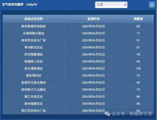 环保预警怎么查询(环保监测预警) 环保预警怎么查询(环保监测预警)