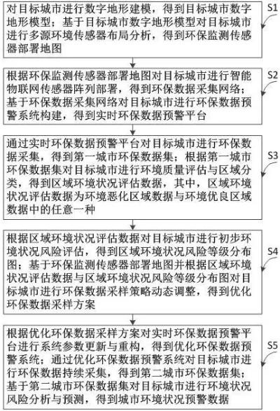 环保预警怎么查询(环保监测预警) 环保预警怎么查询(环保监测预警)
