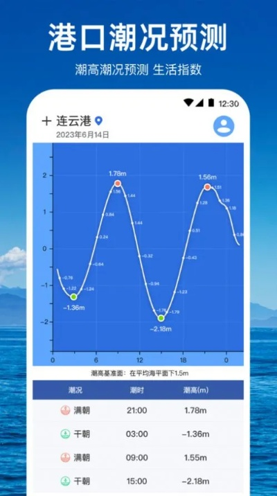 风速实时查询(潮汐风速实时查询) 风速实时查询(潮汐风速实时查询)