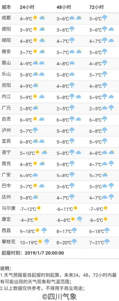 成都最近天气预报15天准确(成都最近天气预报15天查) 成都最近天气预报15天准确(成都最近天气预报15天查)