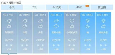 潮汕最近一周天气(潮汕最近一周天气怎么样) 潮汕最近一周天气(潮汕最近一周天气怎么样)