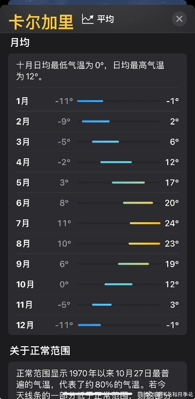 温哥华天气(卡尔加里天气) 温哥华天气(卡尔加里天气)