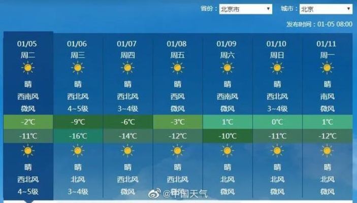 北京将迎来断崖式降温(北京降温时间2021) 北京将迎来断崖式降温(北京降温时间2021)