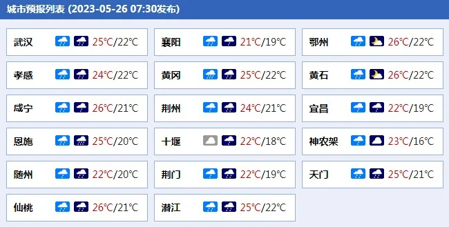 湖北今天天气预报(湖北今天天气预报24小时查询鄂州疫情) 湖北今天天气预报(湖北今天天气预报24小时查询鄂州疫情)
