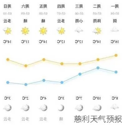 慈利天气预报30天准确(慈利未来40天天气预报) 慈利天气预报30天准确(慈利未来40天天气预报)