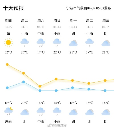 浙江宁波天气预报(浙江天气预报7天准确) 浙江宁波天气预报(浙江天气预报7天准确)