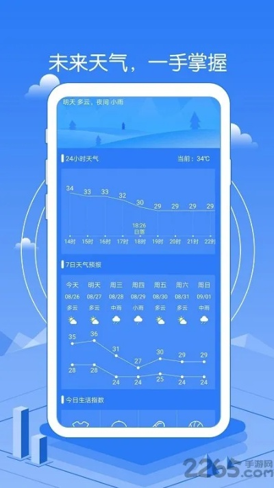 24小时精准天气网(24小时天气预报下载官网) 24小时精准天气网(24小时天气预报下载官网)
