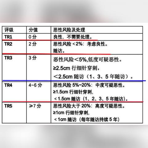 暴雨预警一二三四级(暴雨预警一二三四级哪个严重) 暴雨预警一二三四级(暴雨预警一二三四级哪个严重)