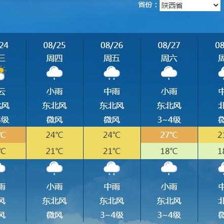 全国各地天气预报查询一周15天(今日全国34个城市气温排行) 全国各地天气预报查询一周15天(今日全国34个城市气温排行)