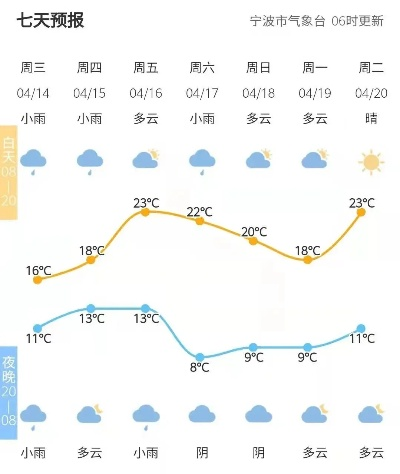 宁波天气台风最新消息(宁波天气台风最新消息新闻) 宁波天气台风最新消息(宁波天气台风最新消息新闻)