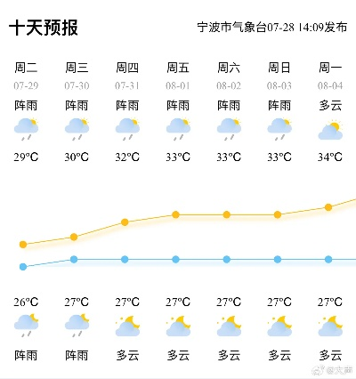 宁波天气台风最新消息(宁波天气台风最新消息新闻) 宁波天气台风最新消息(宁波天气台风最新消息新闻)