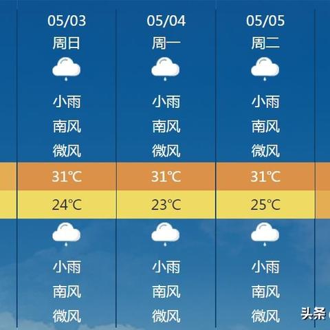 桂林天气40天预报(桂林天气40天预报准确) 桂林天气40天预报(桂林天气40天预报准确)