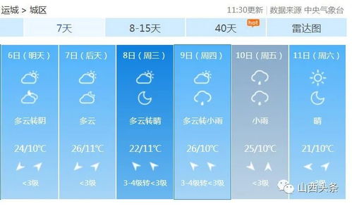 衡水天气预报一周7天（衡水天气预报15天最新）