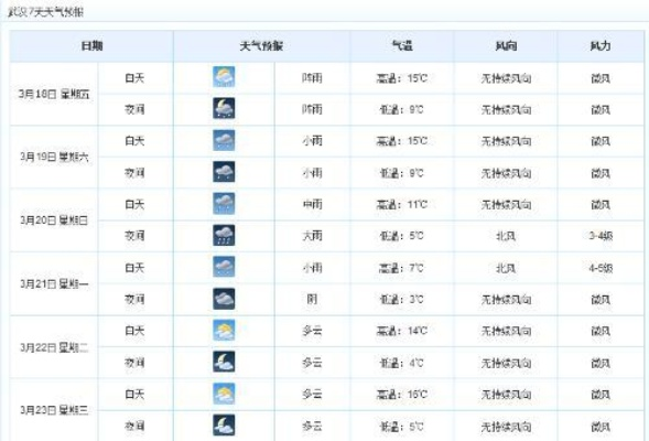 武汉天气45天预报(湖北武汉未来45天天气) 武汉天气45天预报(湖北武汉未来45天天气)