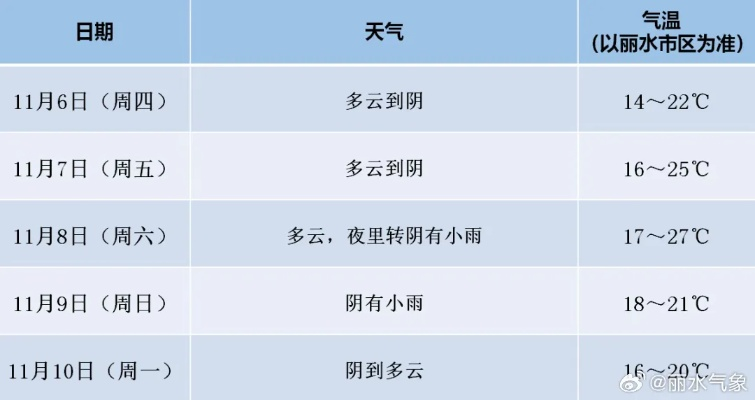 平阴天气预报（平阴天气预报15天查询结果）