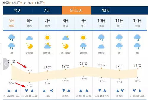 精准到分钟,当下载天气预报几点几分下雨成为生活刚需 精准到分钟,当下载天气预报几点几分下雨成为生活刚需