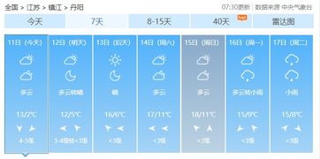 丹阳天气预报，读懂吴头楚尾的四季物语