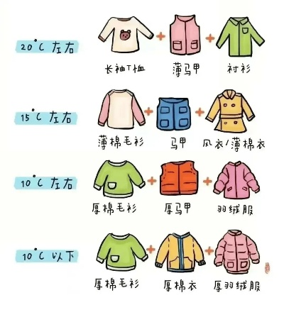 广东揭阳温度穿什么衣服?这份四季穿衣指南让你从容应对魔法攻击 广东揭阳温度穿什么衣服?这份四季穿衣指南让你从容应对魔法攻击